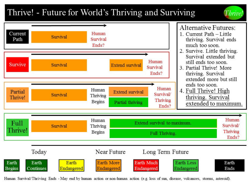 Alternative Futures - World